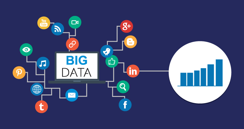 Big data and digital advertising: how they interact to increase marketing effectiveness