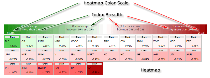 How Can a S&P 500 Heat Map Help You Make Smart Investments?