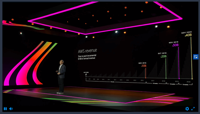 7 AWS predictions As Jassy moves up what’s next for AWS?