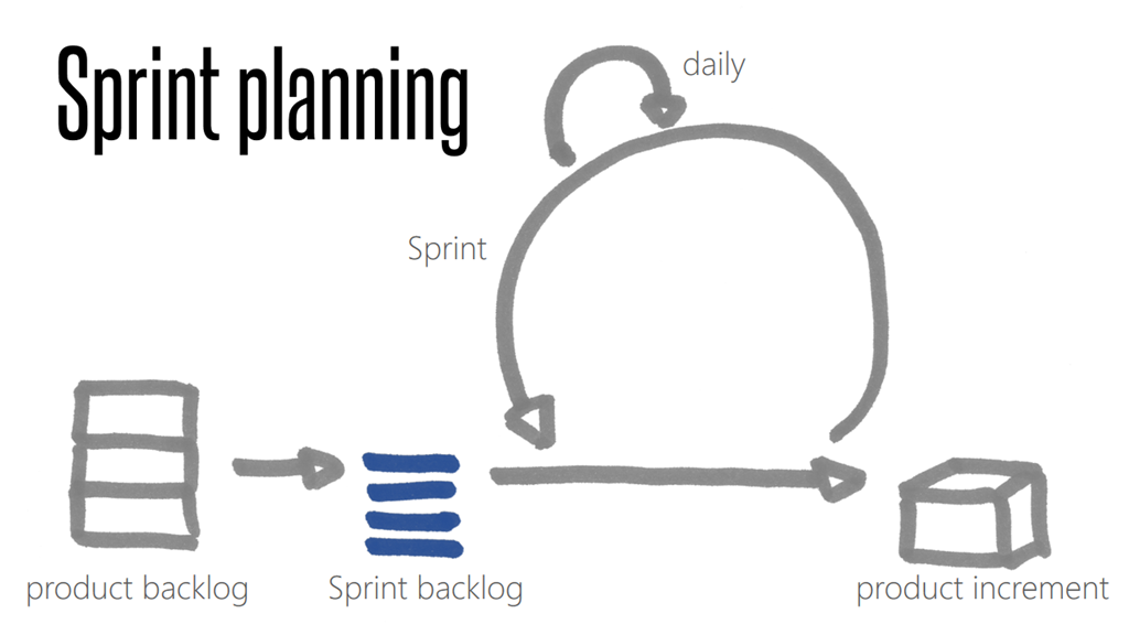 Effective Capacity Planning on the Scrum Team
