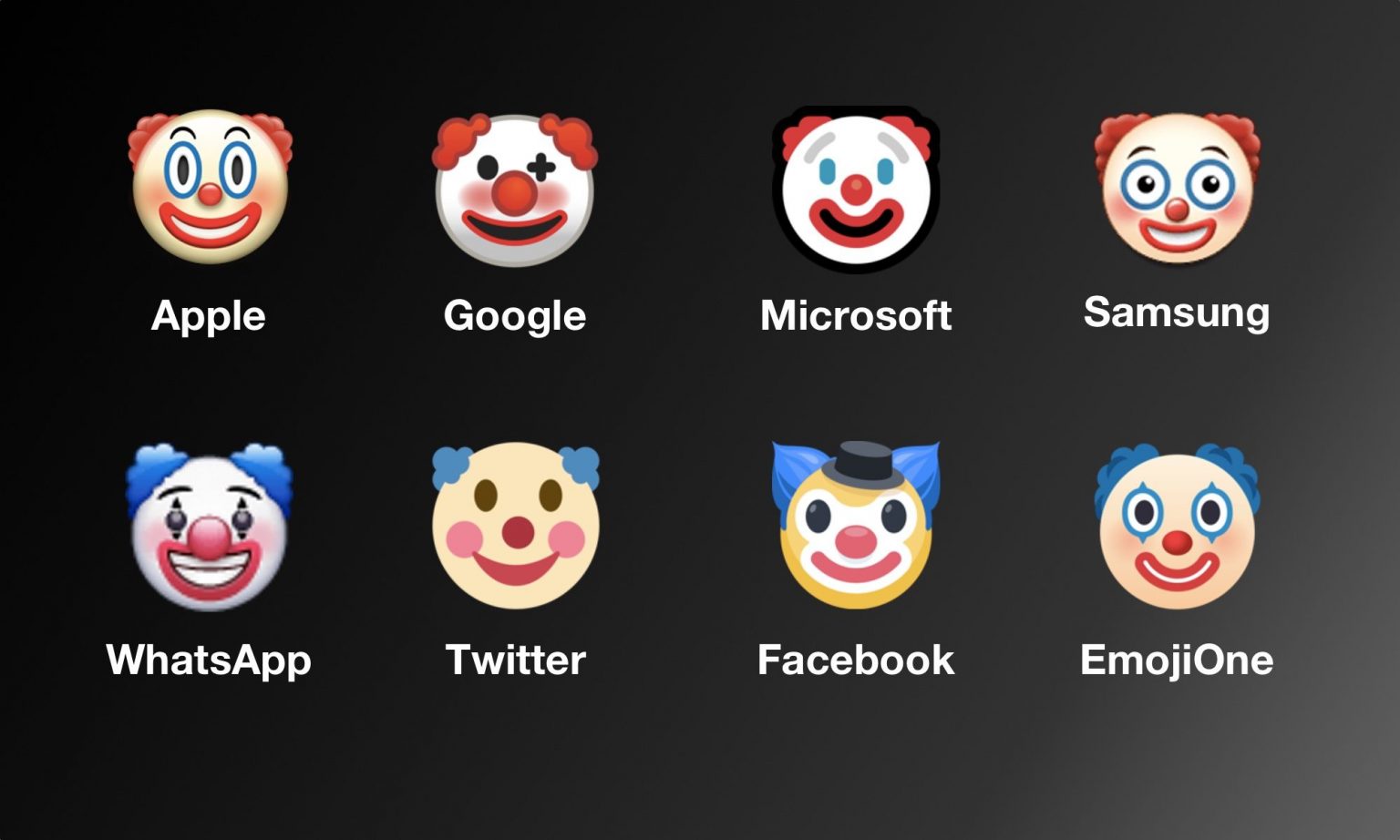 clown-emoji-on-different-platforms-theweekendleader-in